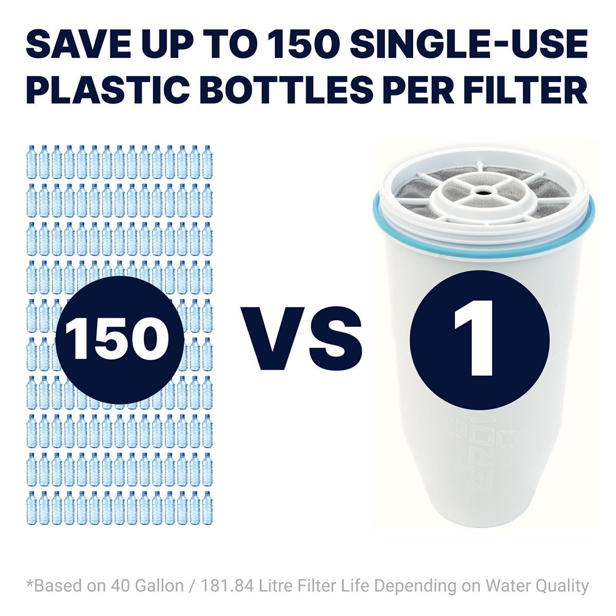 ZeroWater 40 Cup Ready Pour Glass Water Dispenser The Container