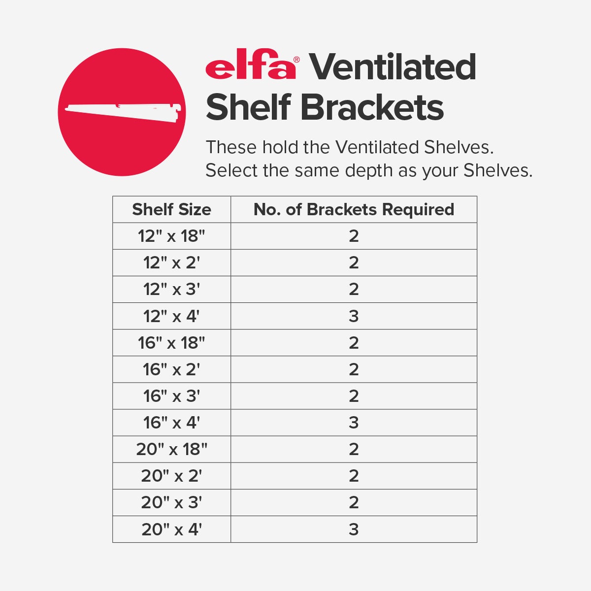Elfa Ventilated and Décor Wire Shelf Brackets